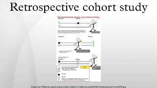 Retrospective cohort study [upl. by Josselyn]