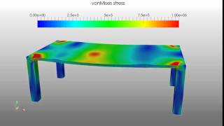 Simulating a Moving Load on a Table [upl. by Afesoj79]