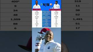 Brain Lara vs Kumar Sangakkara in Test Match cricket test abhicrickettak [upl. by Rayner]