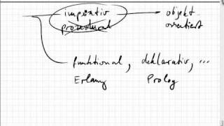 0205 imperative Programmiersprachen Skriptsprachen dynamische Typisierung [upl. by Gwenora]