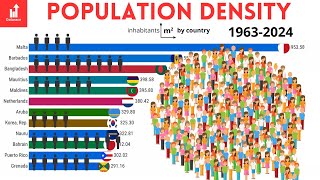 POPULATION DENSITY inhabitants per square Km by country 19632024  Bar Chart Time lapse [upl. by Ninetta564]