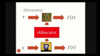 Selfbilinear Map on Unknown Order Groups from Indistinguishability Obfuscation and Its Applications [upl. by Annaihr]