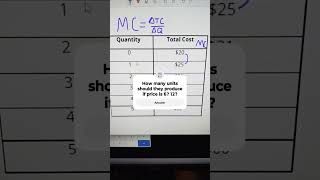 How to find marginal cost economicsterm [upl. by Alikam]