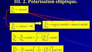 Résumé du cours ondes électromagnétiques dans le vide partie 3 [upl. by Nykal]