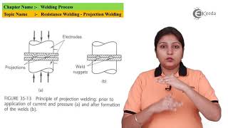 Resistance welding  Projection Welding  Welding Process  Production Process 1 [upl. by Nwavahs]