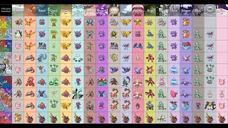 Choosing My Favourite Pokemons from each Gen [upl. by Fai]