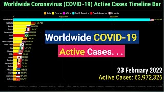 Worldwide Coronavirus by Total Active Cases Timeline Bar  23th February 2022 COVID19 Update Graph [upl. by Dnanidref]