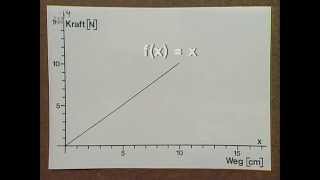 30 Einführung in die Integralrechnung  Telekolleg Mathematik [upl. by Aiyt]