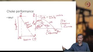 Choke Performance [upl. by Zorana]