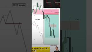 ICT order block trading  SMART MONEY CONCEPT ict shorts viral [upl. by Atnaloj]