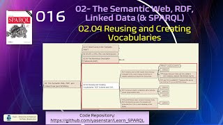 Learn SPARQL 017  0204 Reusing and Creating Vocabularies [upl. by Nnylyam848]