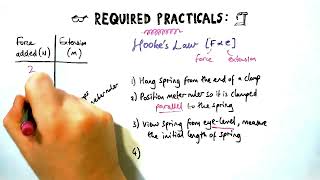 Hookes Law  REQUIRED PRACTICAL GCSE Physics Paper 2 [upl. by Garretson956]