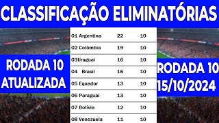 TABELA DA ELIMINATÓRIAS DA COPA MUNDO 2026  CLASSIFICAÇÃO DA ELIMINATÓRIAS COPA  10 RODADA [upl. by Nosilla]