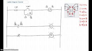 Ladder Diagram Basics 1 [upl. by Xxam]