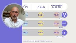 Epidemiology and HCRU for GPP PPP and plaque psoriasis in England M Frysz et al [upl. by Ahpla]