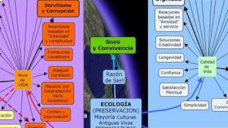 Economia vs Ecologia [upl. by Vitalis673]