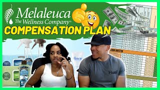 ⭐Melaleuca Compensation Plan Review Unveiling this BONUS HEAVY Comp Plan⭐ [upl. by Hey]