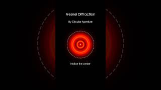 Fresnel diffraction circular aperture [upl. by Vanhook]