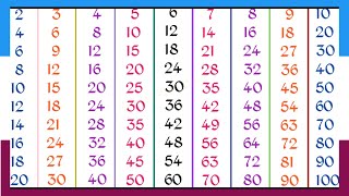 Hindi pahade  2 se 10 tak hindi mein pahade  multiplication tables [upl. by Klimesh436]