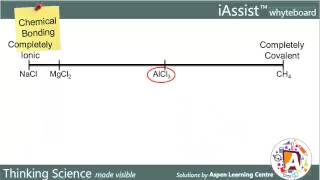 Ionic and Covalent Character in Compounds [upl. by Berta]