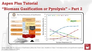 Aspen Plus  Lignocellulosic Biomass Gasification Part 2 [upl. by Nnail]