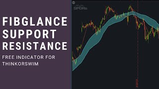 Bollinger Bands Support amp Resistance for ThinkorSwim [upl. by Margo]