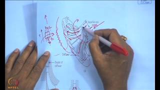 Mod01 Lec21 Centrifugal Compressor Part I [upl. by Ichabod]