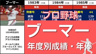 プロ野球【ブーマー】『外国人選手初の三冠王 日本で花開いた”ブームを作る男”』◆年度別成績年俸◆ [upl. by Eula]