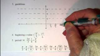 Sketching the Graph of a Sine or Cosine Function [upl. by Kifar]