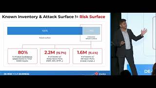 QSC24  Qualys Platform  A 25 Year Journey of Relentless Innovation [upl. by Arinaj252]