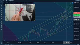 Bitcoin Jan update part 1 bitcoin crypto trading cryptocurrency gold silver [upl. by Arola]