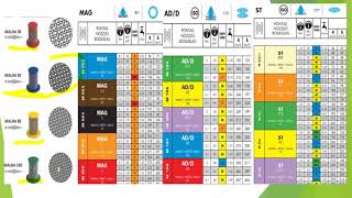 Aula 4 Como aplicar Mancozeb sem entupir os Bicos [upl. by Ocirled361]