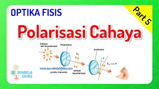 Gelombang Cahaya  Optika Fisis Fisika Kelas 11 • Part 5 Polarisasi Cahaya [upl. by Chauncey]