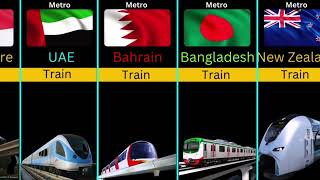 world Metro Train From Different Countries [upl. by Bremble]