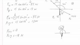 Addition of vectors [upl. by Marchese]