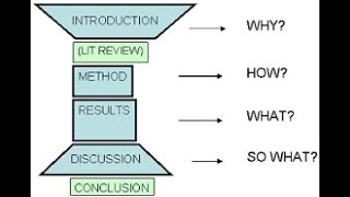 IMRAD structure of research papers Structure of research paper [upl. by Aytida503]