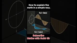 Visual Maths viral physics shorts short visual maths mathswithsubirsir [upl. by Hameerak499]