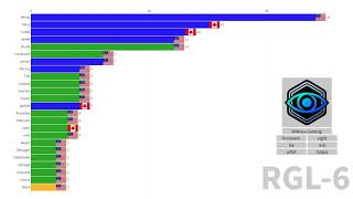 All TF2 Season Winners  Most Wins Of All Time North America [upl. by Ahsiym]