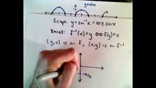 Inverse Trigonometric Functions  Part 1  Basic Introduction [upl. by Skill822]