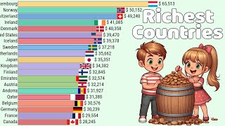 The Richest Countries in the World by GDP Per Capita [upl. by Ginzburg]