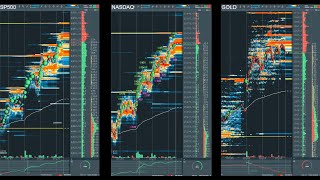 es nasdaq gold live bookmap rithmic [upl. by Enisamoht]