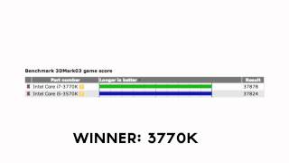 AMD FX8350 vs Intel i73770K vs Intel i53570K CPU Comparison Review [upl. by Mcclees627]