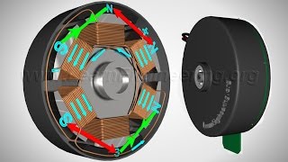 Brushless DC Motor How it works [upl. by Hux]