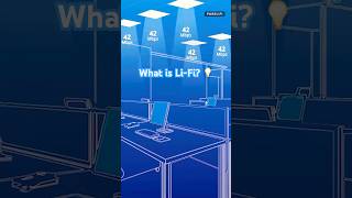 What is LiFi 💡The Next Big Thing for the Internet [upl. by Addy]