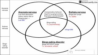 Eating disorders anorexia bulimia and bingeeating disorder [upl. by Girhiny]