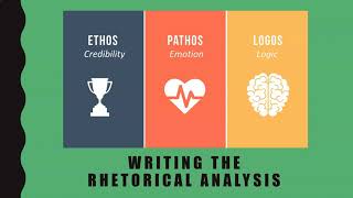 Writing the Rhetorical Analysis [upl. by Nosle784]