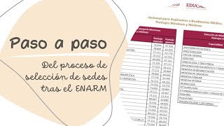 Ya pase el ENARM ¿Y ahora Proceso de selección de plazas mi perspectiva mis consejos [upl. by Ahsinyd]