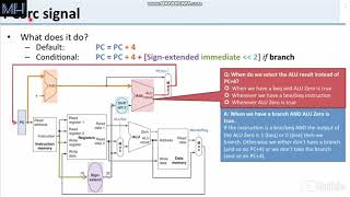 MIPS Implementation and its design  Data Path and Control Signal of MIPS  Explained in UrduHindi [upl. by Ainosal]