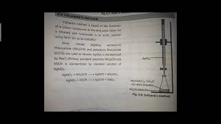 Volhard method in precipitation titration complete topic [upl. by Onig]