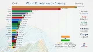 Top 20 Country Population History amp Projection 18102100 [upl. by Peggir]